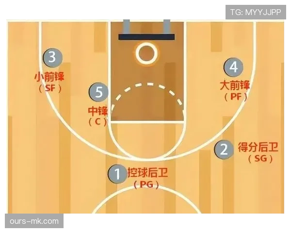 篮球发球规则解析，带你搞懂违例与正确站位要点