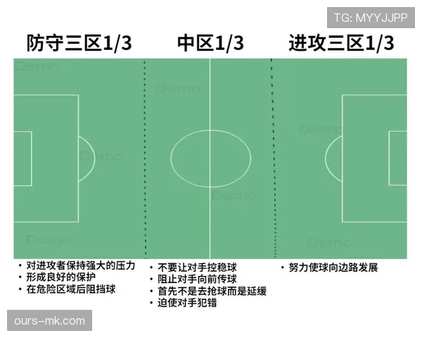 防守站位规则解析：如何正确占据合法防守位置？